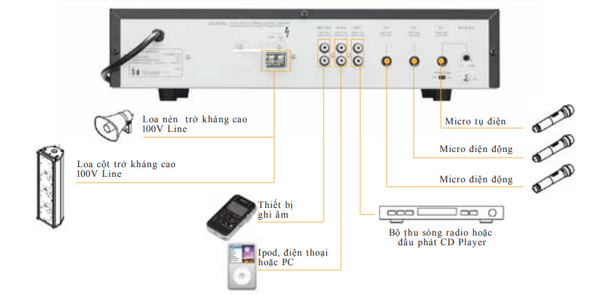 Cách kết nối hệ thống với tăng âm liền Mixer TOA A-2060D CE 