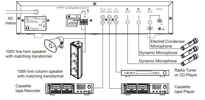 Kết nối tăng âm liền Mixer TOA A-2120D 2CE với các thiết bị khác