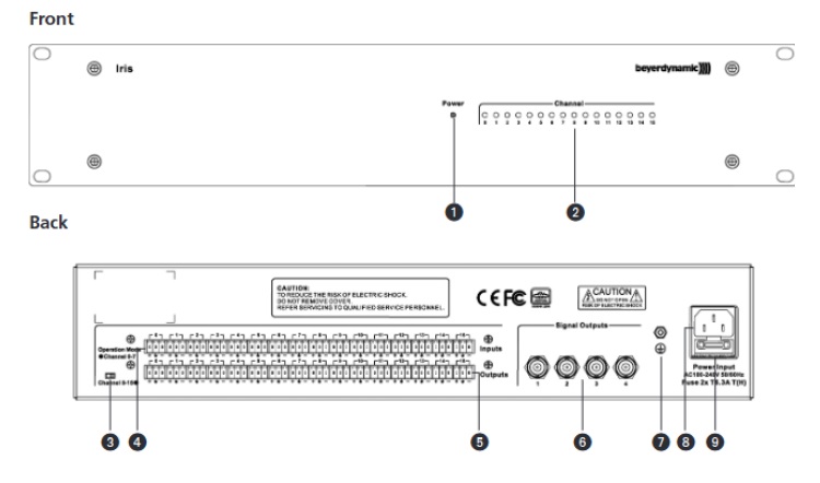 Các bộ phận mặt trước và sau của bộ trung tâm Iris TS Mk II