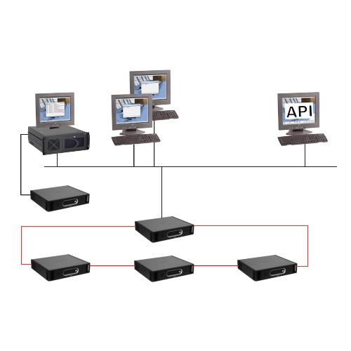 DCN-SWAPI-E – Phần mềm hội thảo thông qua API