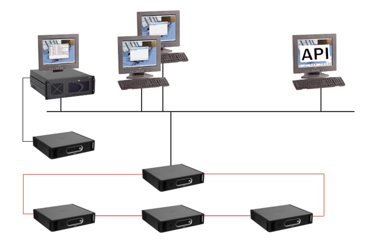 Sơ đồ hệ thống sử dụng phần mềm DCN-SWAPI-E