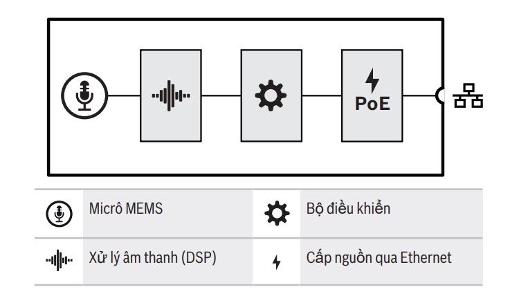 Sơ đồ kết nối và chức năng của thiết bị