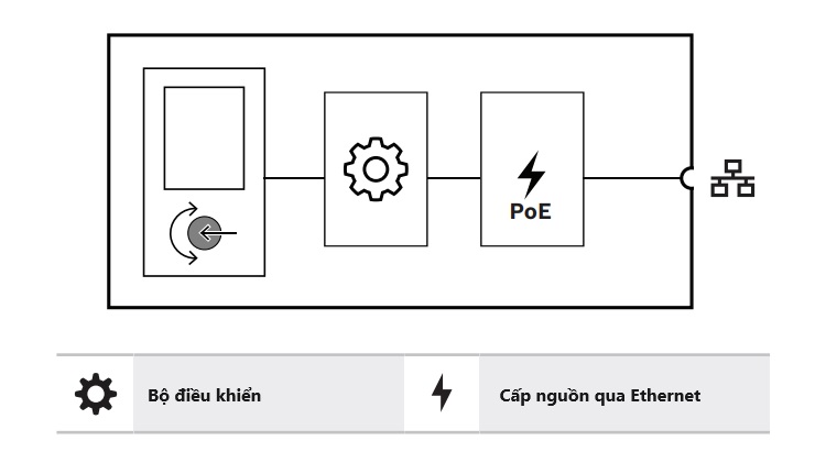 Sơ đồ kết nối và chức năng