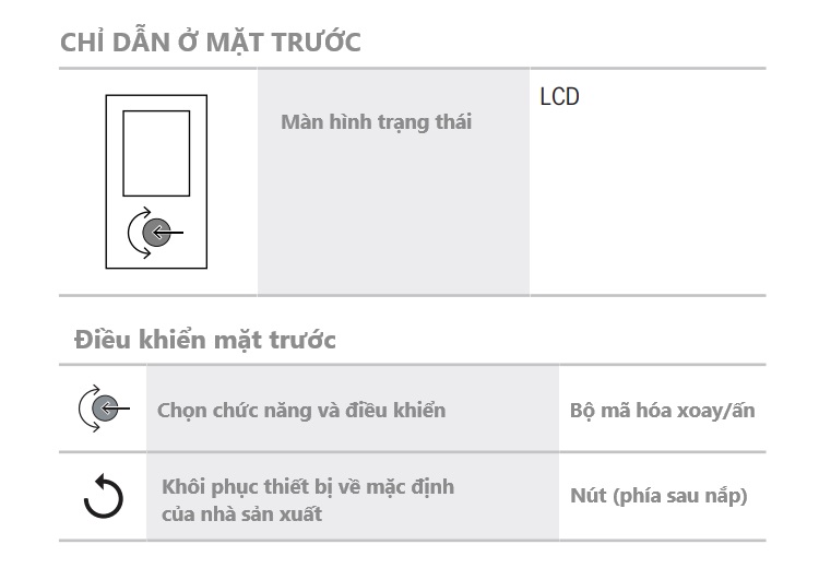 Các chỉ dẫn ở mặt trước thiết bị PRA-WCP-EU