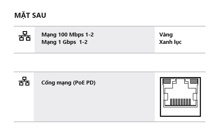 Các chỉ dẫn ở mặt trước bảng điều khiển PRA-WCP-EU