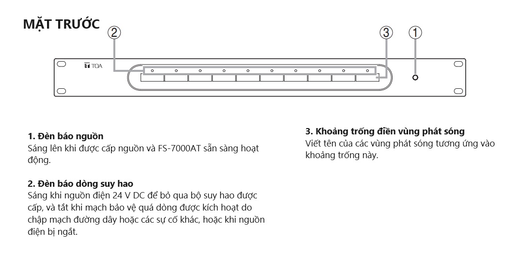 Mặt trước thiết bị TOA FS-7000AT 