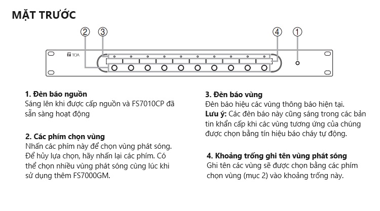 Mặt trước thiết bị TOA FS-7010CP