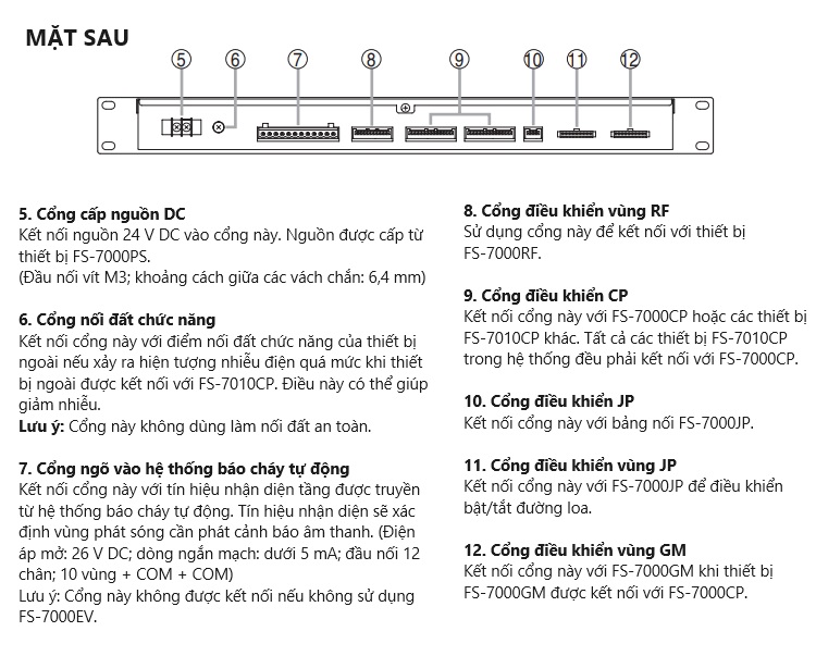 Mặt sau thiết bị TOA FS-7010CP