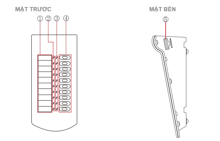 Mô tả giao diện thiết bị RM-110VX