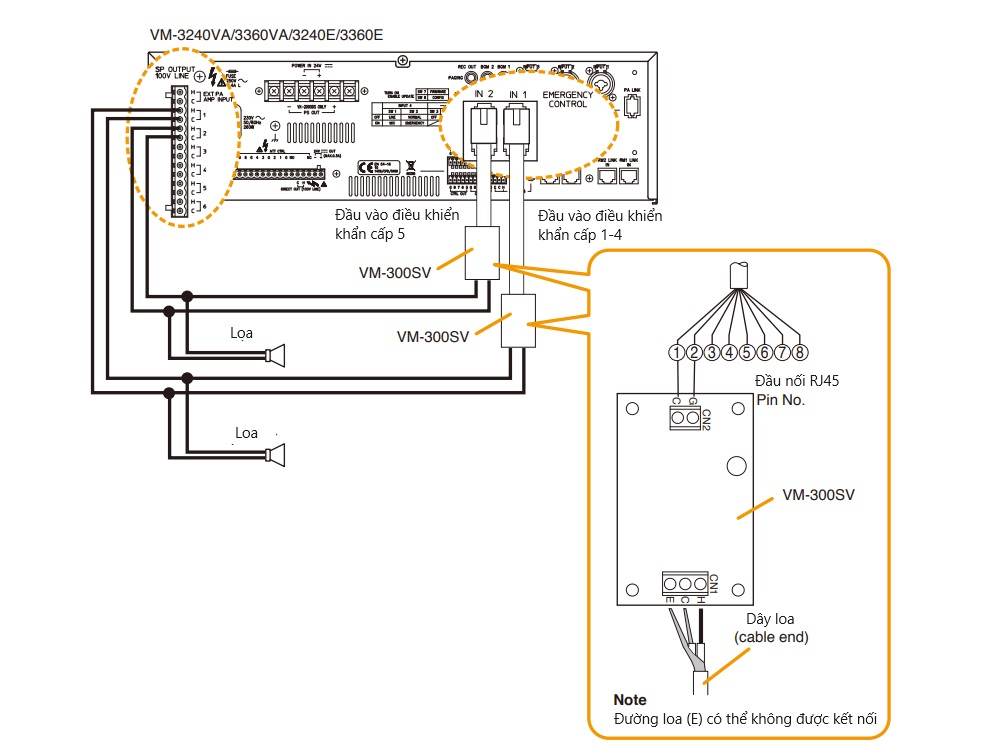 Ví dụ kết nối từng VM-300SV với đường loa 1 và 2