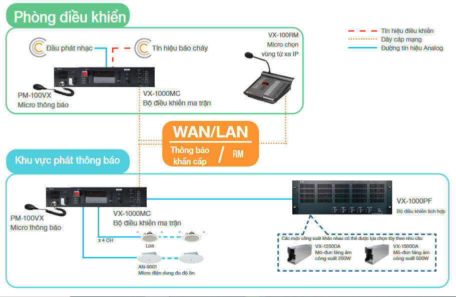 hệ thống thông báo TOA VX-1000