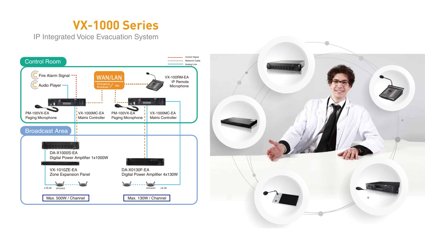 VX-100RM thuộc hệ thống âm thanh thông báo IP: TOA VX-1000