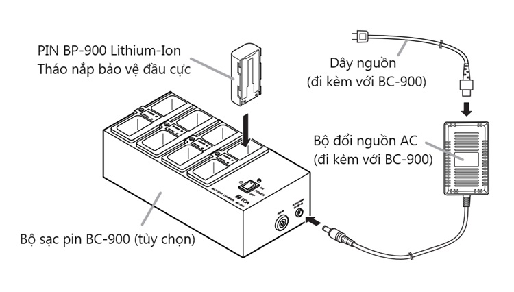 Hình ảnh hướng dẫn sạc lại pin Lithium-Ion BP-900