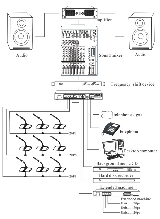 Sơ đồ bố trí hệ thống âm thanh hội thảo HaiAudio 351M: