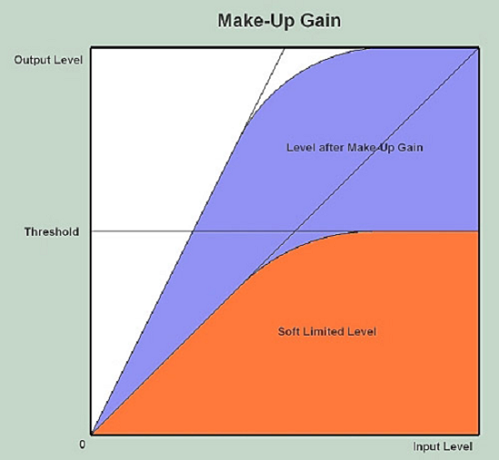 compression-makeup-gain