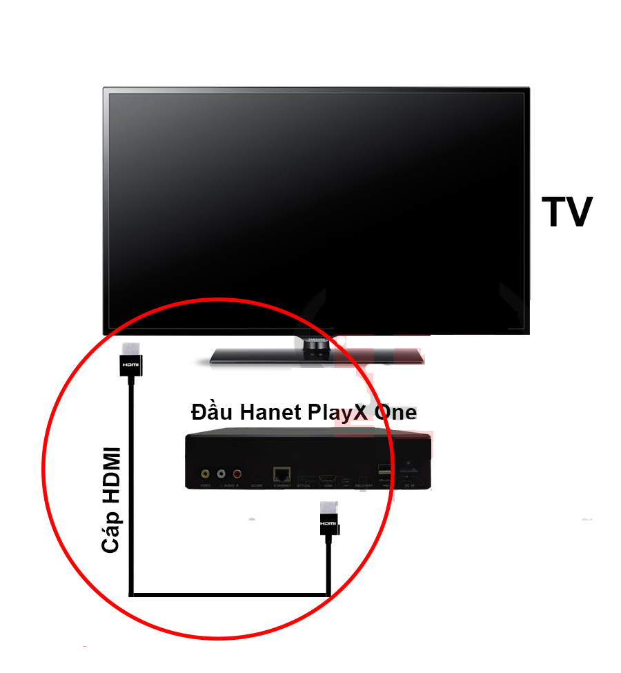 Cách kết nối cáp HDMI từ Hanet PlayX One đến cổng HDMI của TV