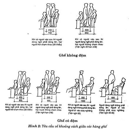 Tiêu chuẩn thiết kế ghế ngồi hội trường