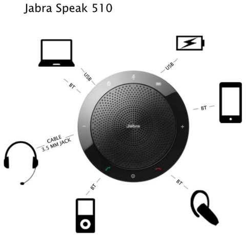 Micro hội nghị có dây kèm loa Jabra Speak 510