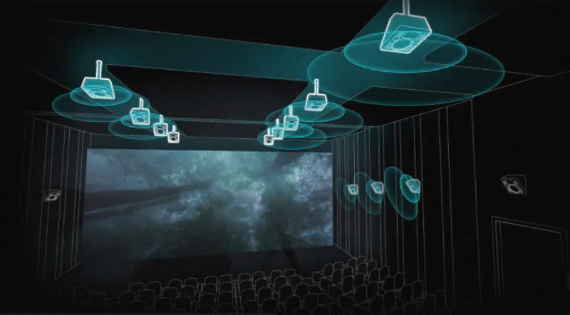 Công nghệ âm thanh Dolby Digital được ứng dụng nhiều trong rạp chiếu phim, thiết bị gia đình, trò chơi điện tử…