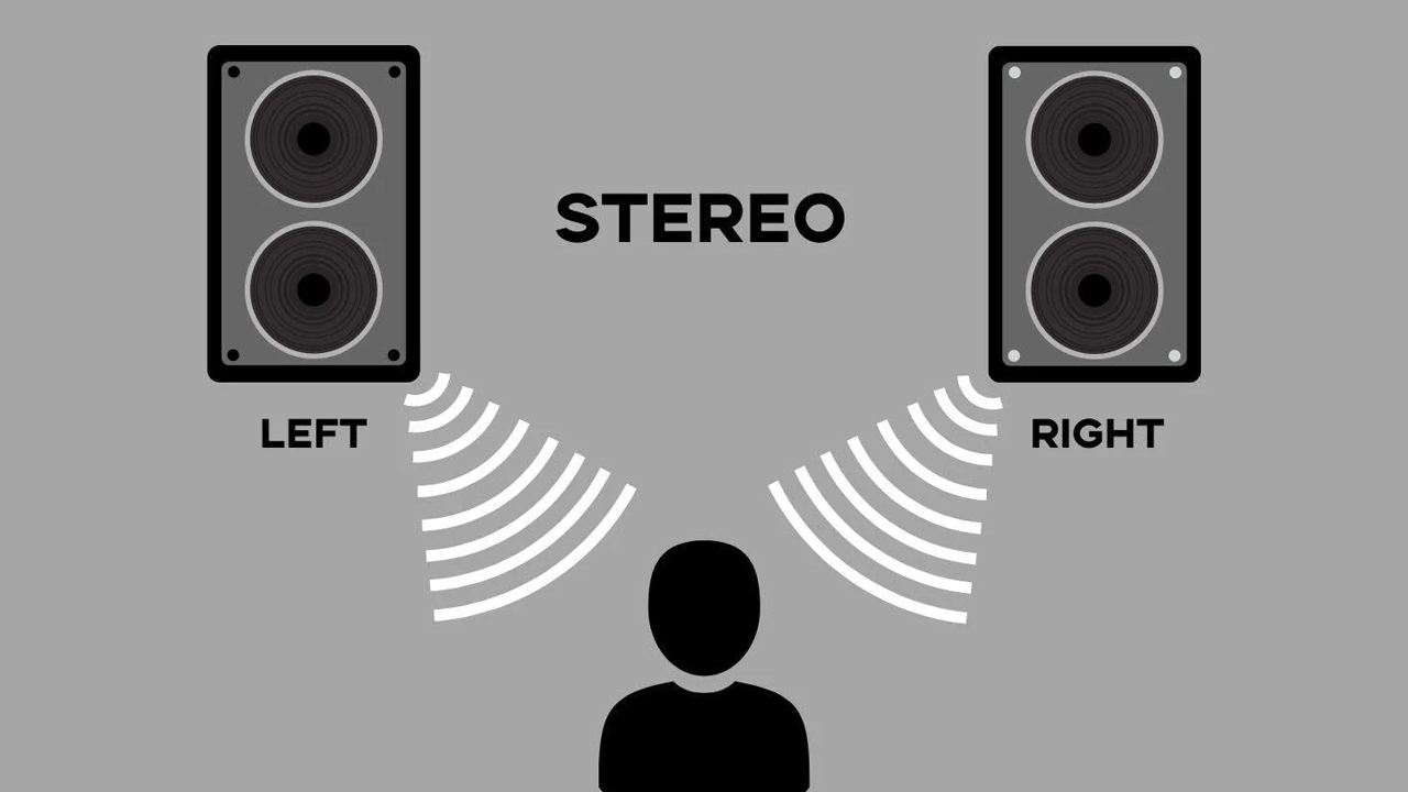 Âm thanh nổi hay còn gọi là Stereo Sound