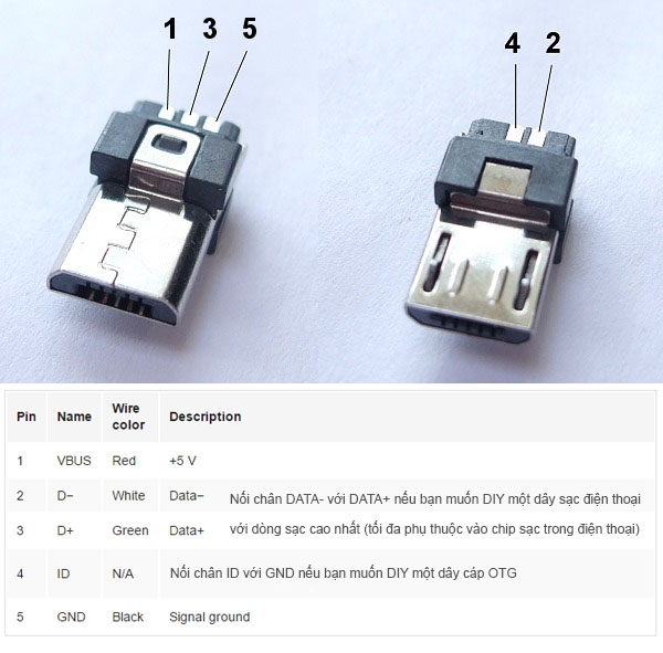 Sơ đồ chân Micro USB