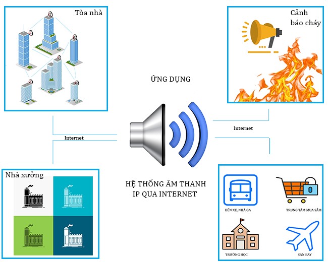 Ứng dụng của truyền âm thanh qua mạng LAN