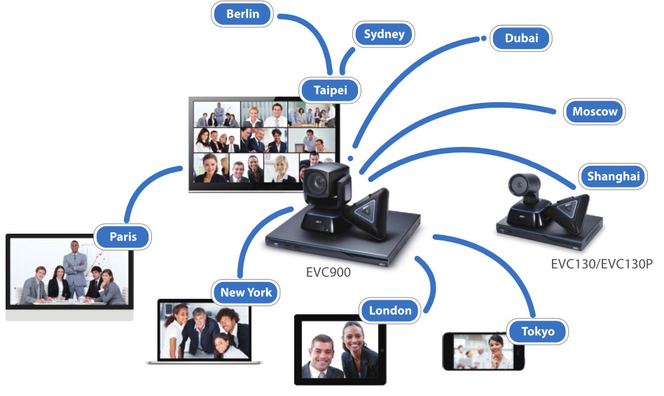 Hệ thống hội nghị truyền hình hãng Aver EVC900