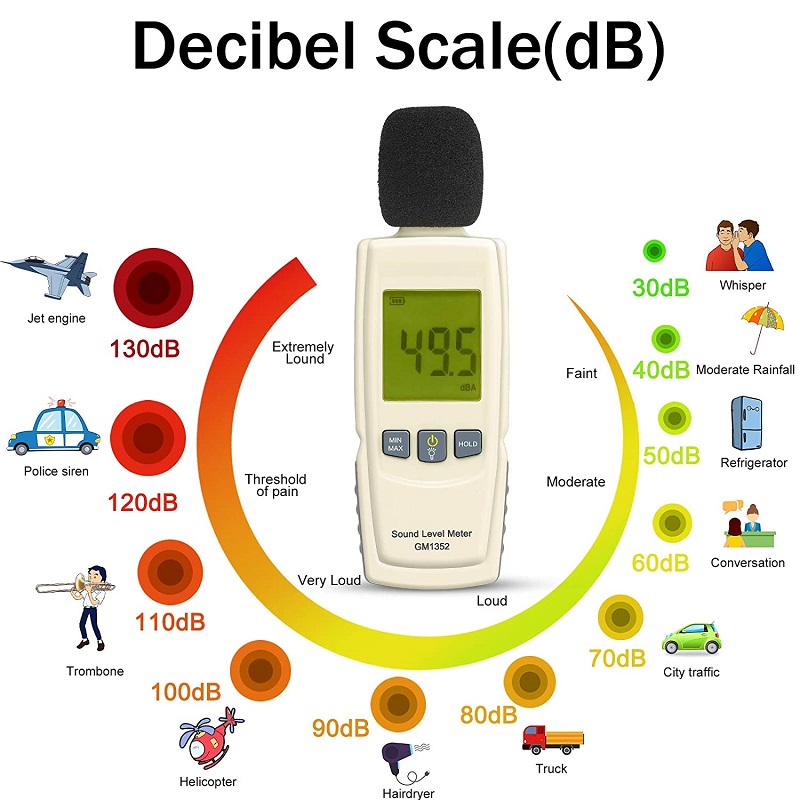 Mức dB của các thiết bị phổ biến hiện nay