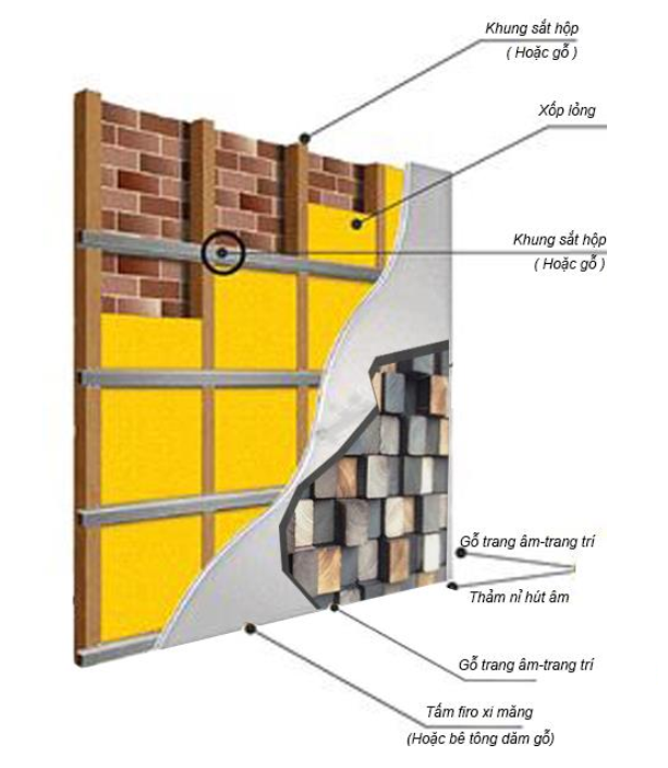 Xử lý cách âm tường sử dụng nguyên liệu xốp lỏng