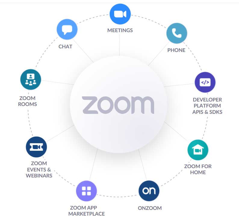 Zoom có nhiều tính năng phục vụ cho cuộc họp Online
