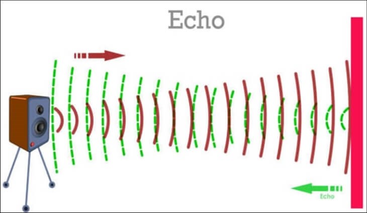 Amply bị Echo và cách khắc phục