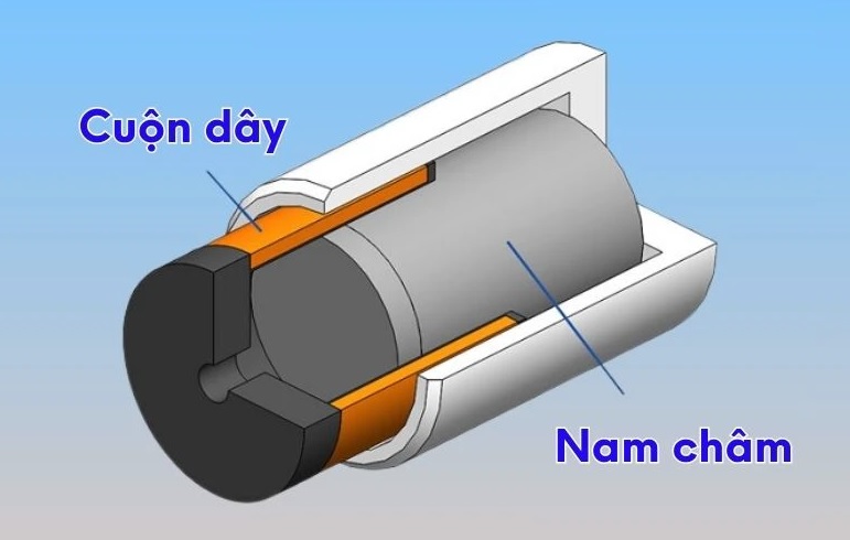 Nguyên lý hoạt động của Coil loa