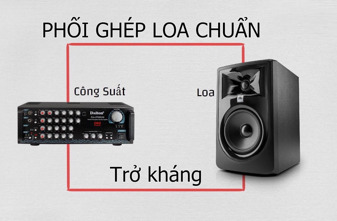 Hướng dẫn cách phối ghép loa chuẩn