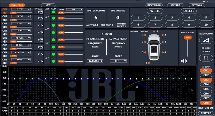 DSP4086 gồm 6 kênh đầu vào và 8 kênh đầu ra với giao diện điều chỉnh đơn giản
