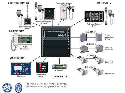 Các thuật ngữ quan trọng trong hệ thống âm thanh 1000 2 power zone amp wiring diagram 