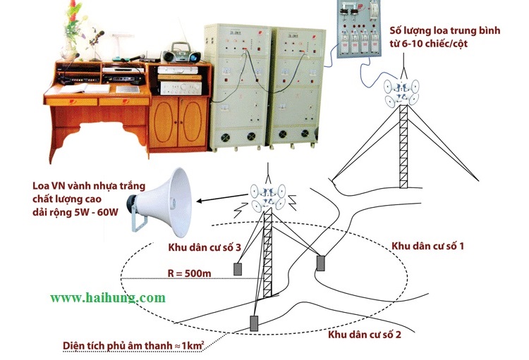 Hệ thống truyền thanh có dây loa cột