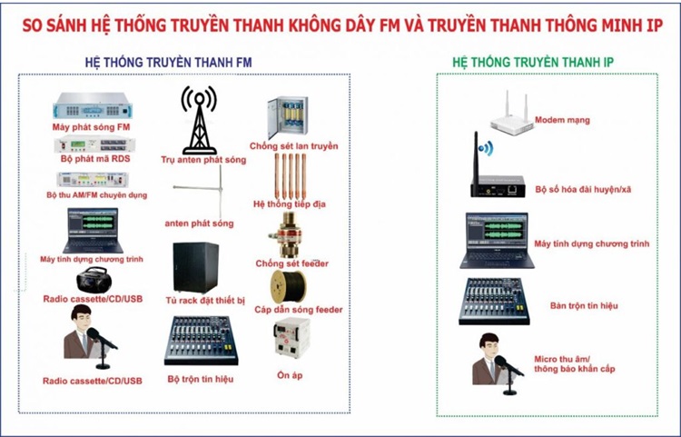 Audio Hải Hưng hỗ trợ tư vấn cấu hình thiết bị chi tiết