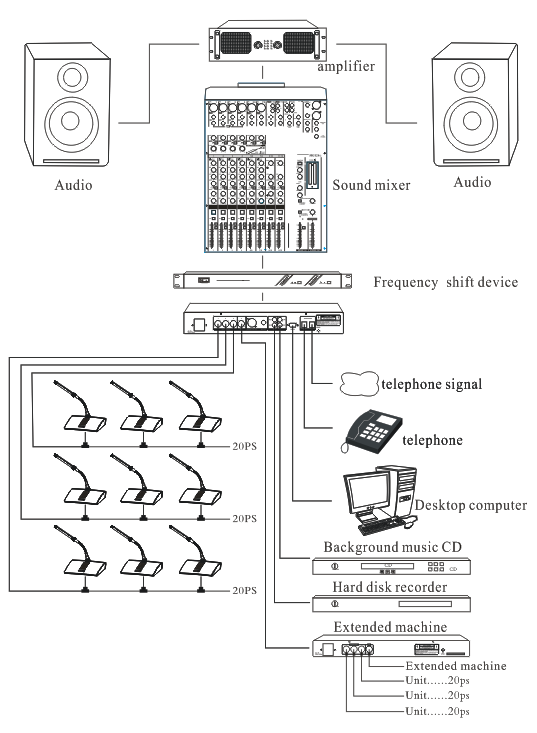 Sơ đồ hệ thống âm thanh hội thảo Haiaudio Hai351M 